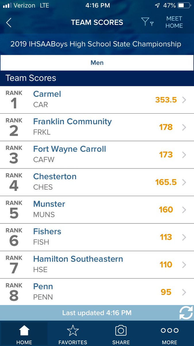 Franklin Athletics (@gogrizzlycubs) on Twitter photo Congratulations to the Boys Swimming and Diving Team for a runner-up finish <a href="/IHSAA1/">IHSAA</a> State Meet! <a href="/FCHSSnD/">FCHS Swim & Dive</a> <a href="/WaveNation/">Zach DeWitt</a> Congratulations to the Boys Swimming and Diving Team for a runner-up finish <a href="/IHSAA1/">IHSAA</a> State Meet! <a href="/FCHSSnD/">FCHS Swim & Dive</a> <a href="/WaveNation/">Zach DeWitt</a>