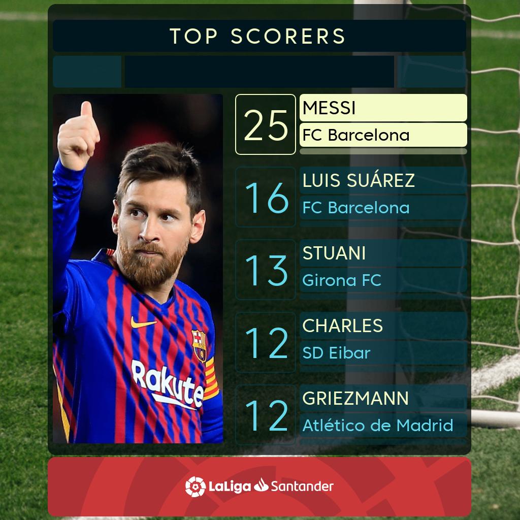 Laliga On Twitter 2009 10 34 2010 11 31 2011 12 49 2012 13