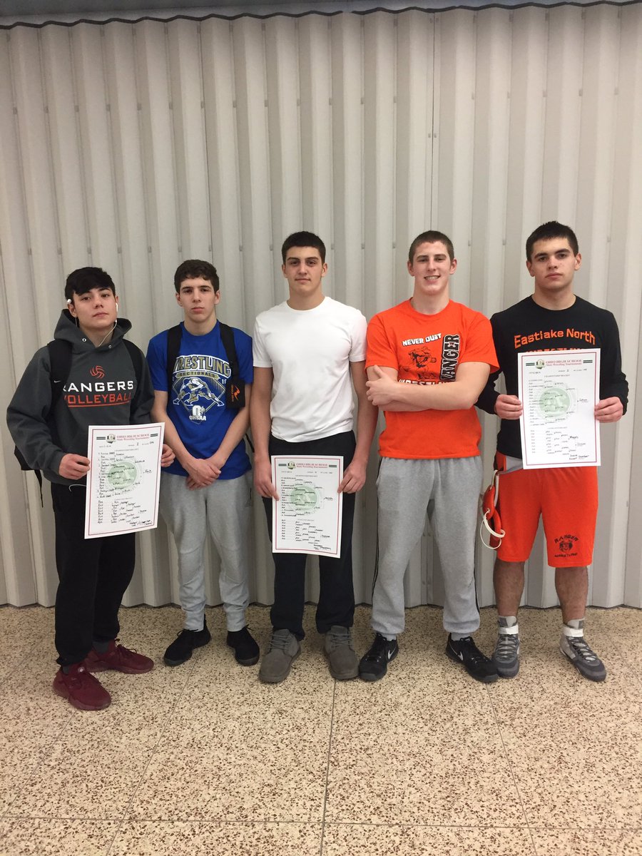 ENorthwrestling's tweet image. Great job Ranger Wrestlers, you finished in fifth place with 145.5 points at the 2019 division I wrestling sectional at Willoughby South High School, all five of our seniors qualified for the district tournament at Mentor next week! Great job rangers! #rangerstyle #pintowin