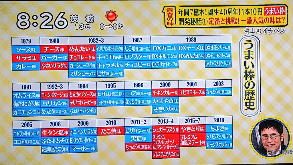 توییتر ノブユキ در توییتر 永久保存版 うまい棒の歴史 T Co P8nudjttv0