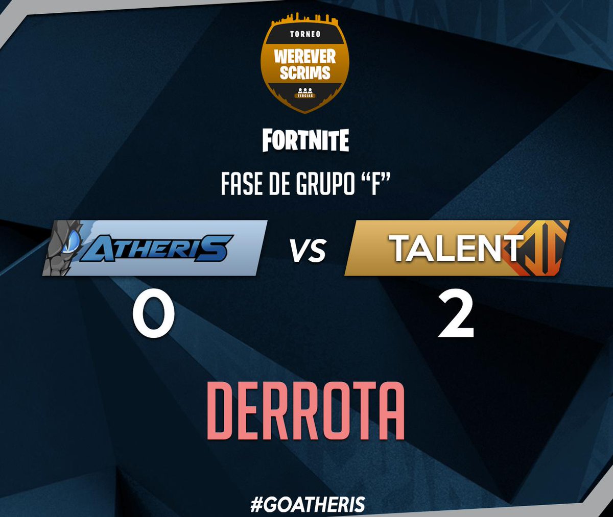 AlphaAtheris's tweet photo. Hoy no obtuvimos el resultado esperado, caemos en contra de @Talentpc_ en torneo Werever Scrims, esto no termina aun tenemos mas partidas!
#GoAtheris https://t.co/B2UpmiSuN2