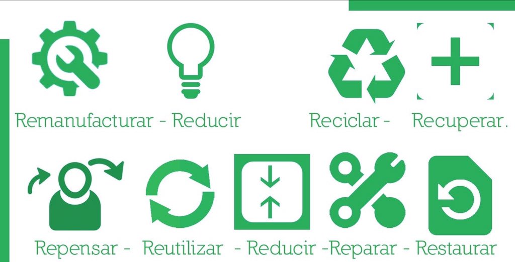 fkcolombia's tweet photo. Es el momento del cambio, la adopción de las 9R’s es fundamental en la gestión de residuos sólidos y la implementación de la #economiacircular @MinAmbienteCo https://t.co/u5SzPaDQ31