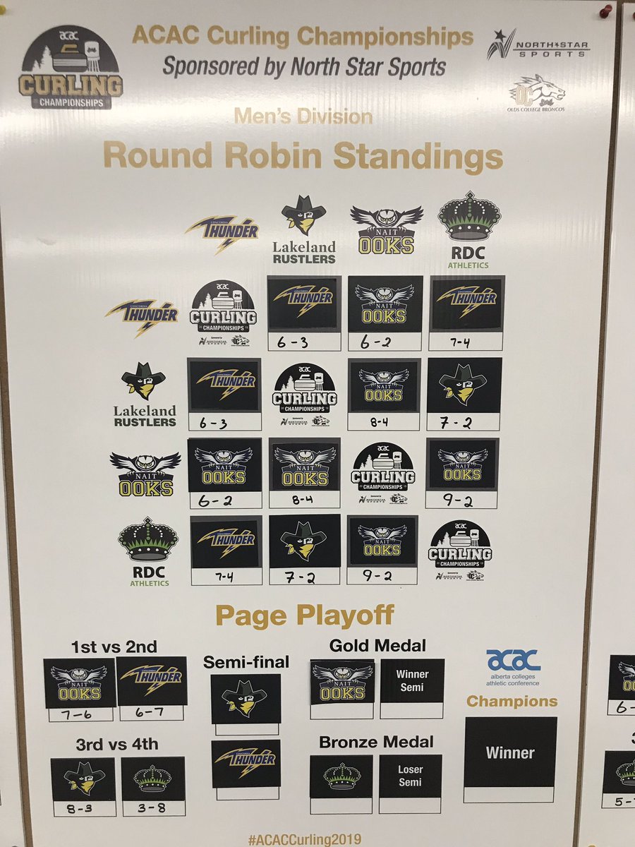 RustlersCurling's tweet image. Men’s &amp;amp; mixed are about to start in the semi-finals. #GoRustlers
