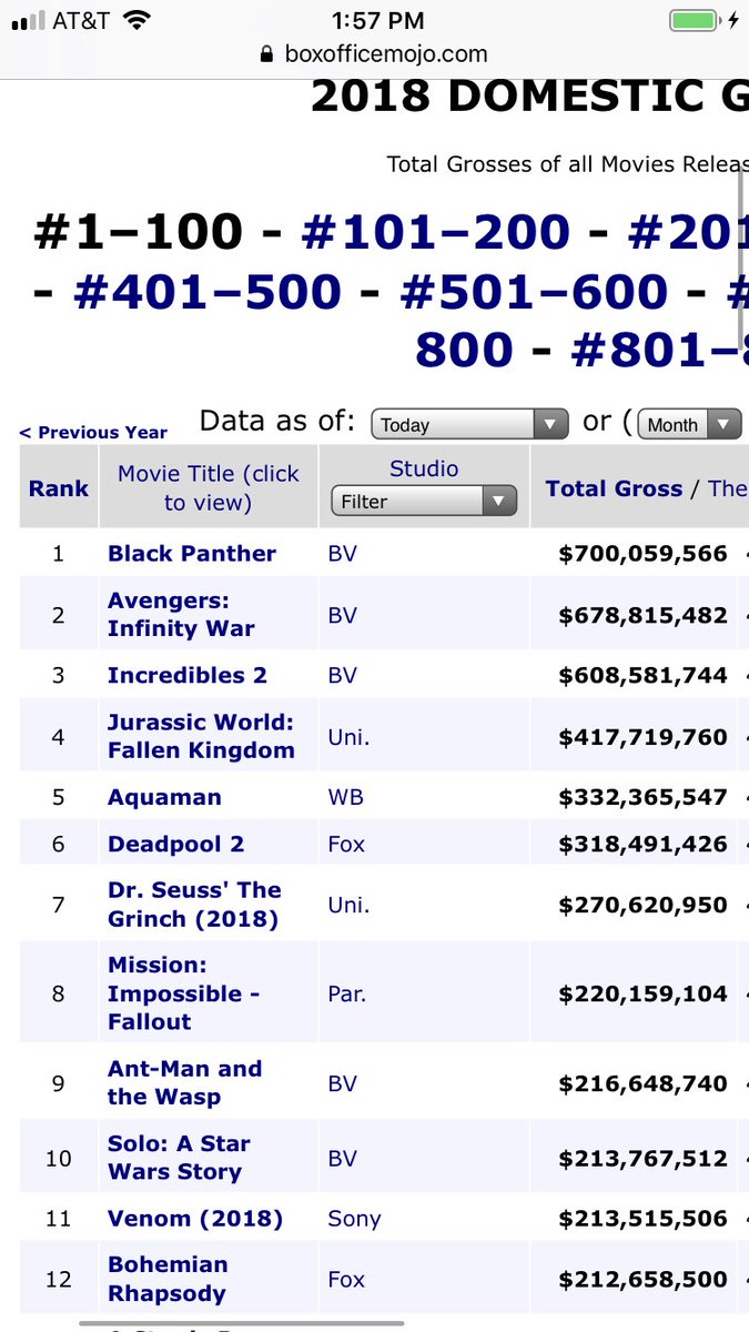 top 100 highest grossing movies
