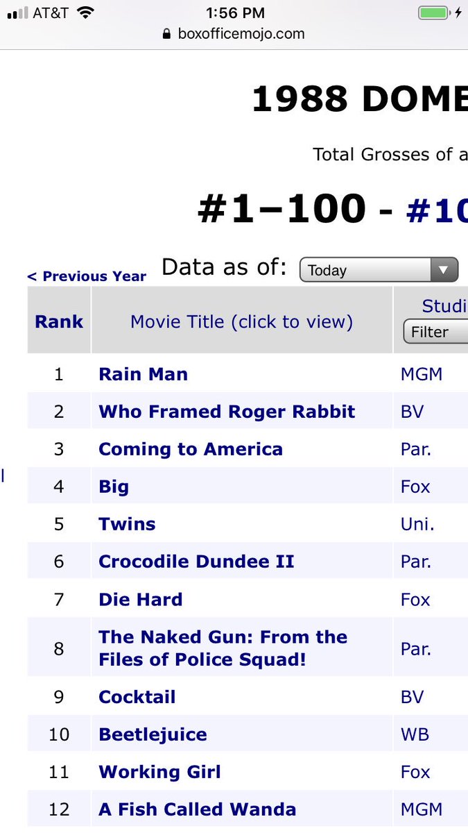 top 100 highest grossing movies