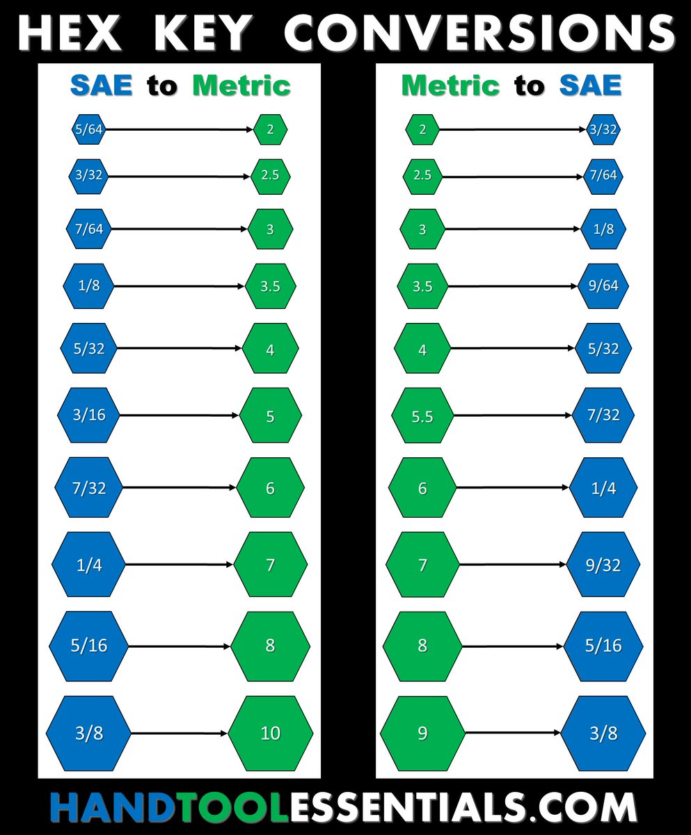 HandToolsOnline's tweet photo. The Ultimate Guide For Hex Key Conversions
#tools #hexkey #allenwrench

https://t.co/vo4IAMy9b2 https://t.co/PDsFQOojh7