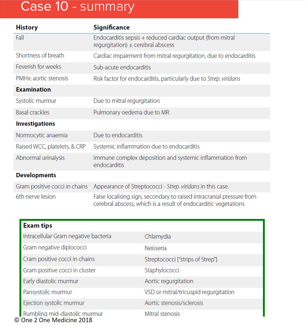 One 2 One Medicine tweet media