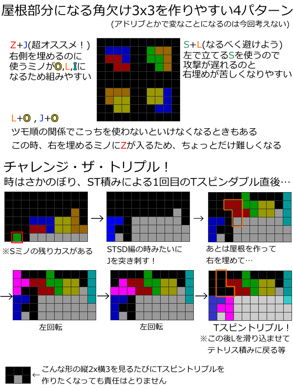 はじめてのtスピン Togetter はじめてのtスピン Togetter