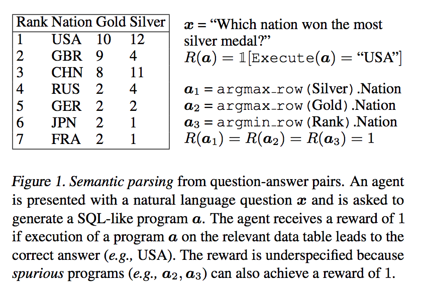 BioDecoded's tweet photo. Learning to Generalize from Sparse and Underspecified Rewards | Google AI Blog
https://t.co/WGZseCEhiV
https://t.co/JsnYwZ9CXj
#ReinforcemenLearning https://t.co/mwwX0cAFdr