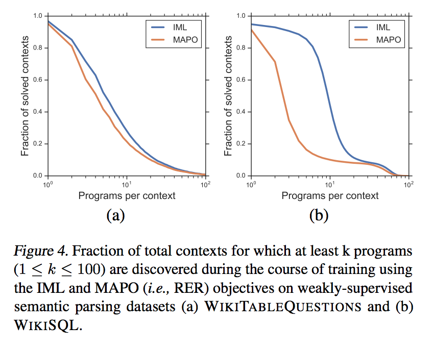 BioDecoded's tweet photo. Learning to Generalize from Sparse and Underspecified Rewards | Google AI Blog
https://t.co/WGZseCEhiV
https://t.co/JsnYwZ9CXj
#ReinforcemenLearning https://t.co/mwwX0cAFdr