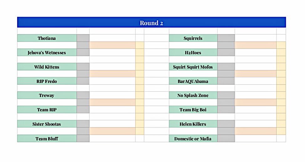 NeaseAssassin's tweet image. Week 2