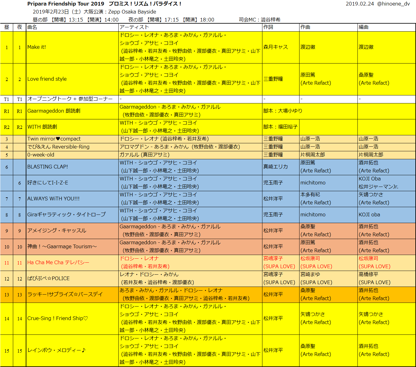ひのえね Pripara Friendship Tour 19 プロミス リズム パラダイス 19年2月23日 大阪公演 Zepp Osaka Bayside のセトリまとめました 作詞作曲編曲欄付 可変少なめ 今回初披露はドロシー レオナの Ha Cha Me Cha テレパシー Priara