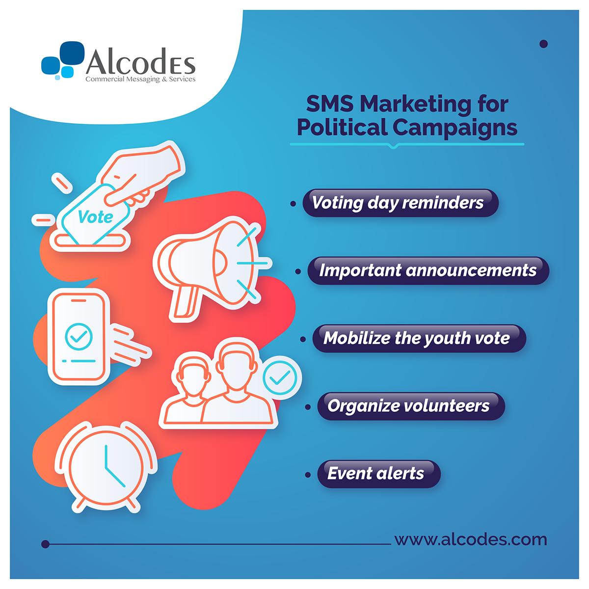 Win this election by SMS Marketing.
#smsmarketing #branding #marketingtips #smsplan #bulksms #bulksmscost #bulksmsprovider #promotionalsms #Alcodes #sms