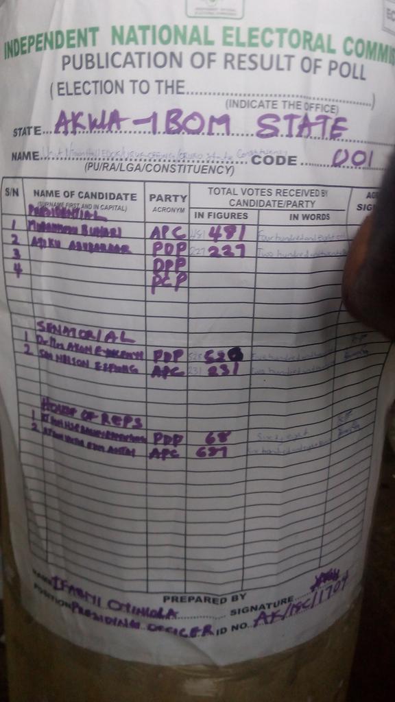 Mr_Dnash's tweet photo. Totally @APCUKingdom #NextLevelWithBuhari @MBuhari winning again in Urue Offong/Oruko LGA @Laurestar https://t.co/c1zUcrDnEv