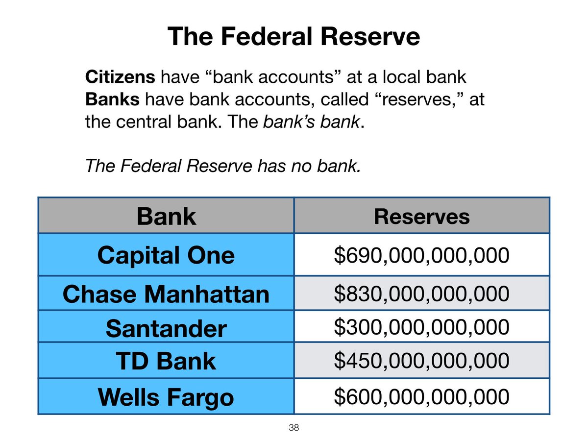 To Understand Modern Money Learn Reserve Accounting D0Jc4nTX0AAjOyF