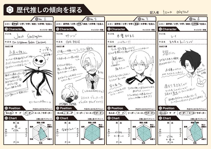 面白そうなテンプレお借りして書いてたら気付いてしまったんだ ?

( もちろんそれだけで好きになったわけではないけど ! ) 