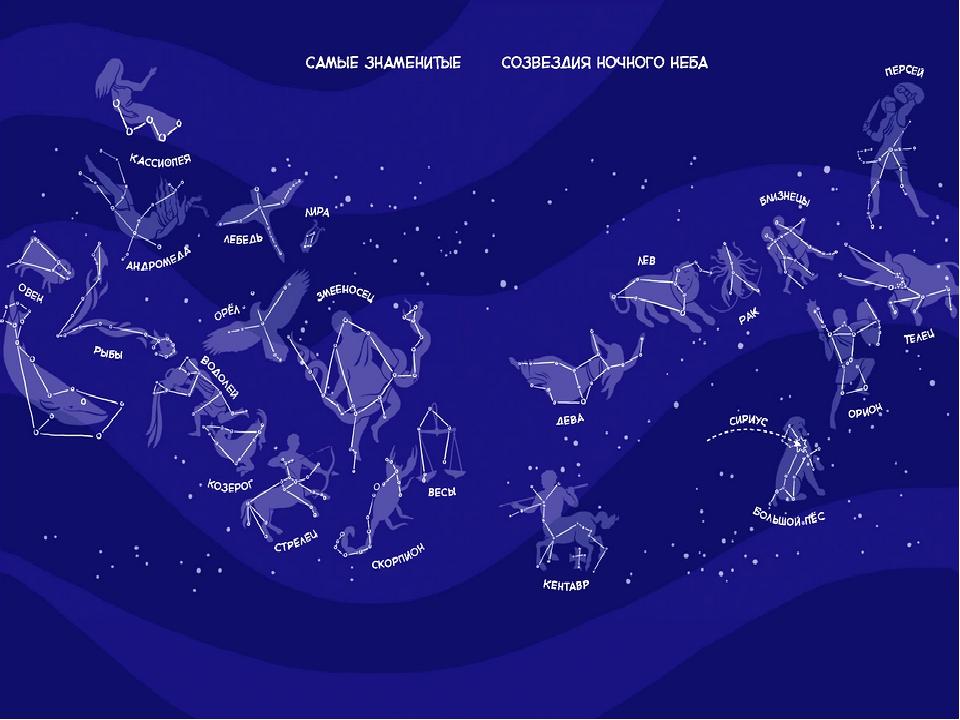 звездный гороскоп играться