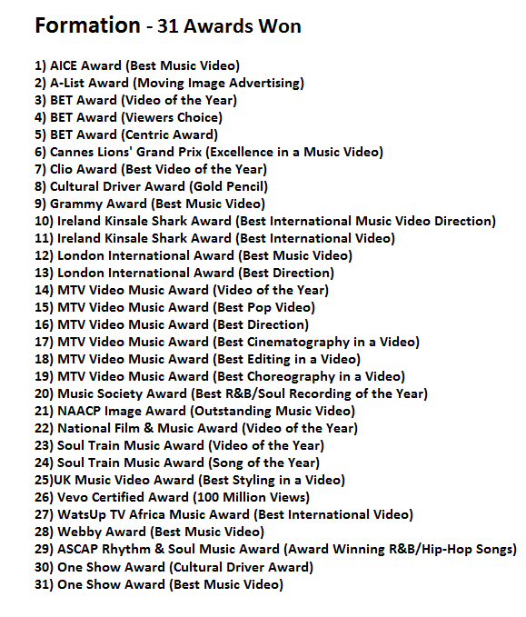 Josué Monster on Twitter: ""Shallow" by Lady Gaga now ties "Formation" by Beyoncé and becomes the Most Awarded Song of All Time It won its 31st award the Swedish GAFFA Awards,