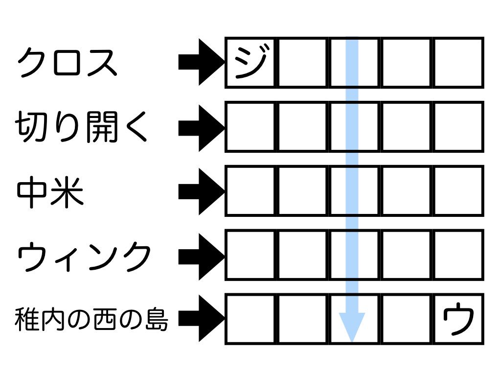 投稿性クイズ Twitter Search