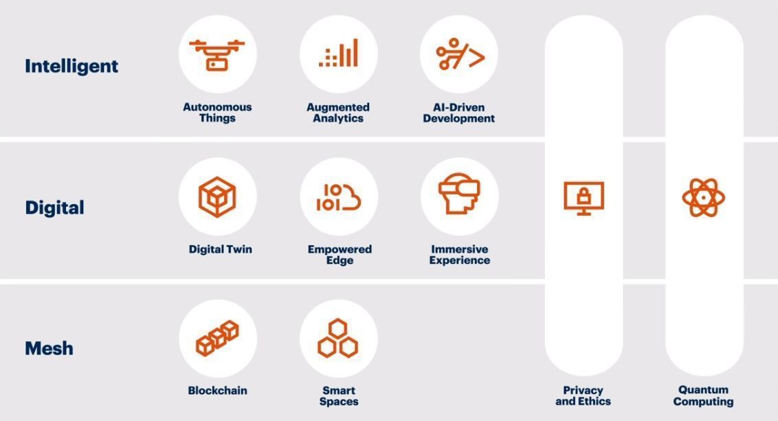 “Les 10 technologies stratégiques en 2019, selon Gartner” buff.ly/2RblTLD via <a href="/BlogModerateur/">BDM</a>