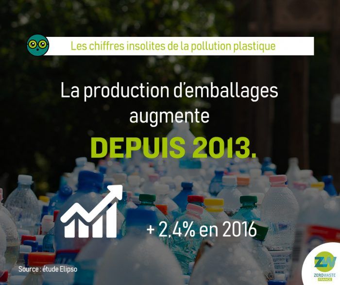 impakAnalytics's tweet photo. Le temps n’est plus aux engagements volontaires mais à l’adoption de mesures réglementaires nationales susceptibles d’enrayer la crise de la pollution plastique. @ZeroWasteFR
👉 https://t.co/lSZdPaM2OF
#PollutionPlastique #PactePlastiques #ZeroWaste #impakFinance https://t.co/9rbzNq1fYj