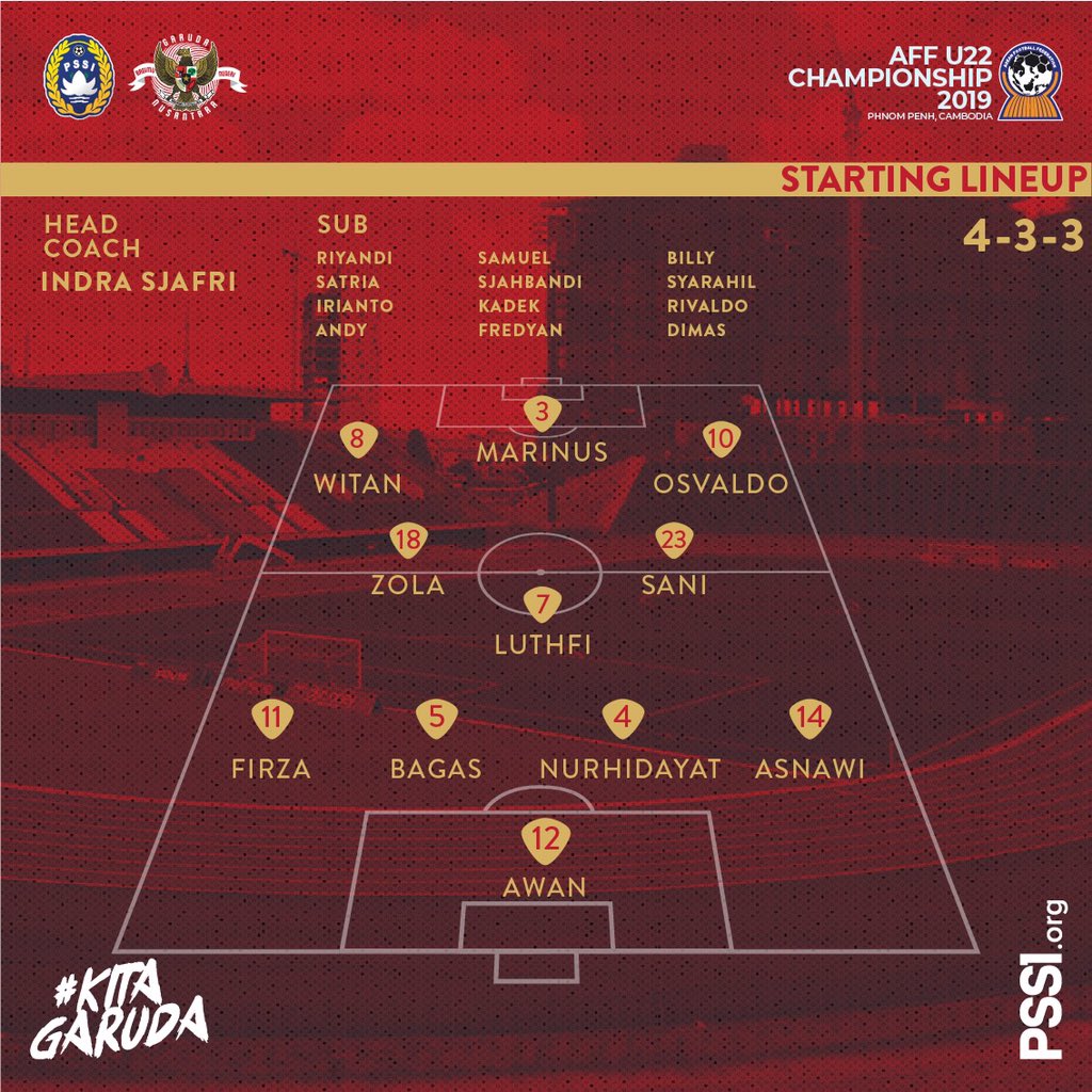 Susunan Pemain vs Vietnam

#timnaskita
#dukungtimnas