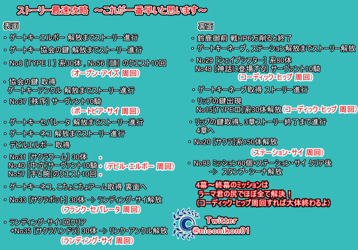 Kon Fgo Fgoイベント 復刻版 深海電脳楽土 Se Ra Ph Second Ballet Ccc復刻 2月24日18 00 2月25日18 00 03 第三幕追加 ストーリー攻略 フリクエ効率がいい場所 赤枠 フレ礼装まとめました 表面ストーリー攻略修正しています 何かあれば