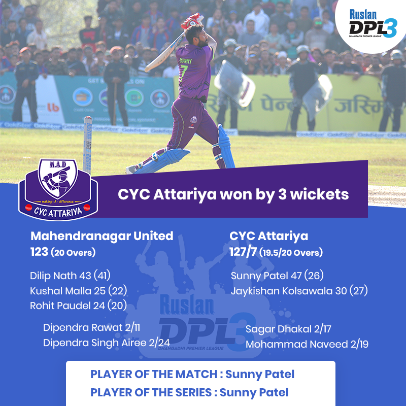 dpldhangadhi's tweet photo. In a thrilling match worthy of a final, CYC Attariya defeated Mahendranagar United in the penultimate ball of the innings to seal their first Ruslan Dhangadhi Premier League Title!
#RuslanDPL #NepaliCricket #DPL3 #RuslanDPL3 #CricketInNepal #NepaleseCricket #DPL https://t.co/xzgjNH7phZ