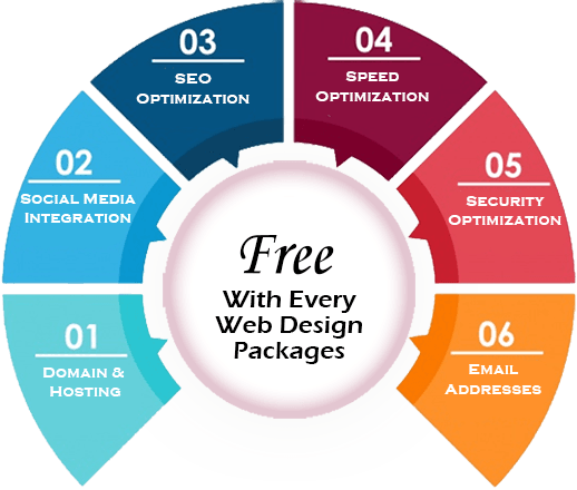 CountseoUK's tweet photo. Web Design Packages London : We are offering website designing services at very affordable cost at New Year Offer. Get a professional and Attractive website for your business and start earning online.
https://t.co/DLsxCXySuz
#WebdesignPackages #London #England #UK https://t.co/pUBzTygwyF