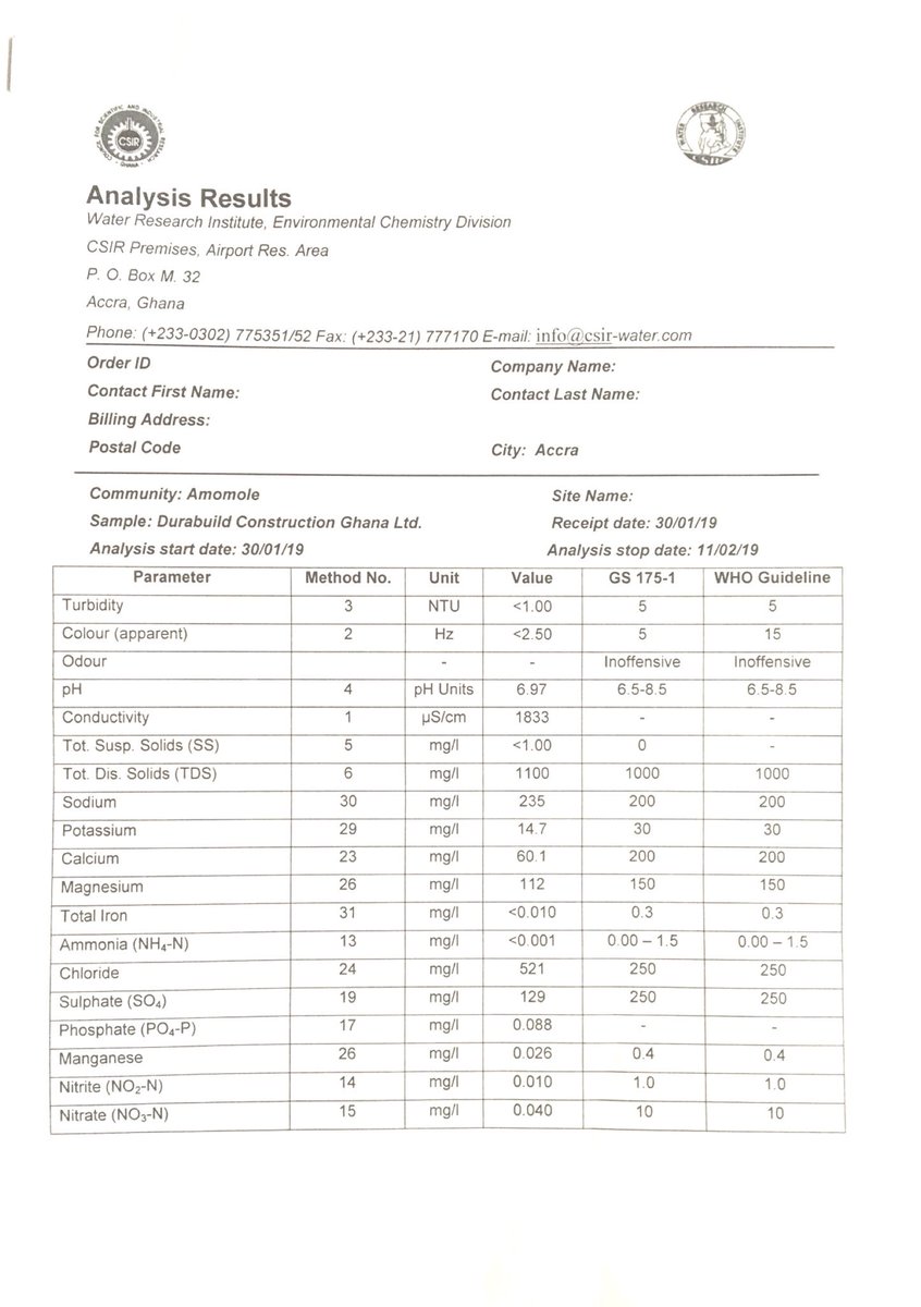 Results from the laboratory showed that the TDS, Sodium, Chloride and total hardness values exceeded the WHO guideline values. Not suitable for potable use.