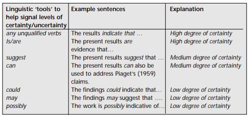WriteThatPhD's tweet photo. How to use persuasion in a #PhD to convince the reader that a research gap exists &amp; your argument is valid &amp; significant https://t.co/LjeQMOn5Wc #phdchat #phdadvice #phdforum #phdlife #ecrchat #acwri https://t.co/IhHVwQzSLC