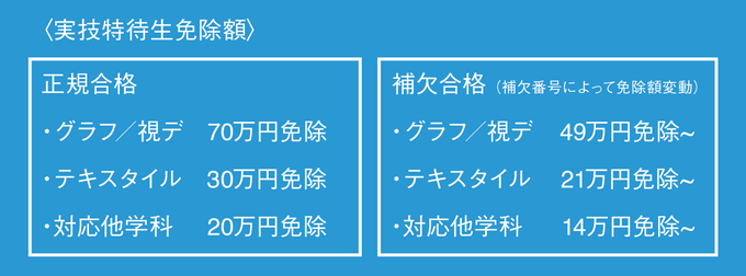 渋谷美術学院 Shibuyabijyutsu 19年02月 Twilog