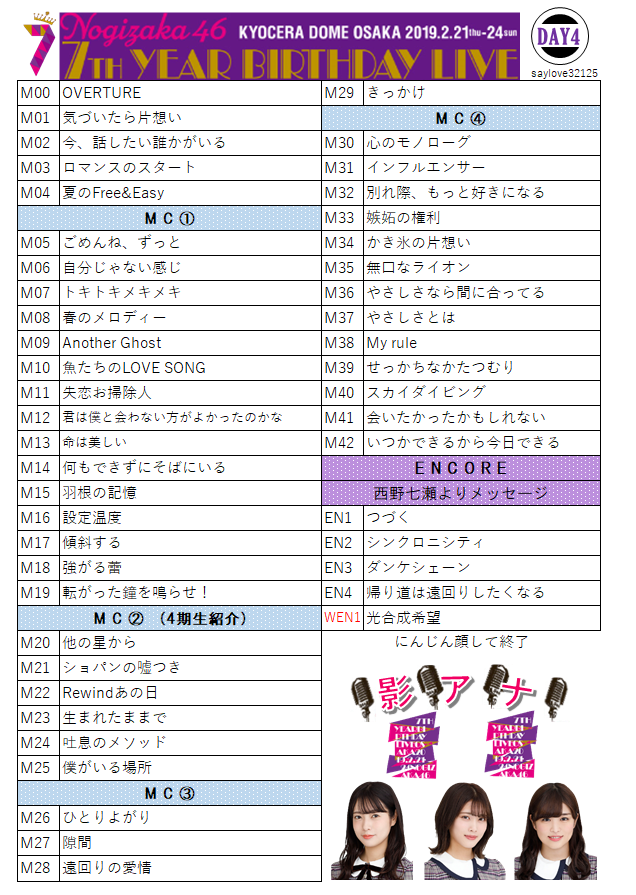 乃木坂46 7th YEAR BIRTHDAY LIVE @京セラドーム ＊セットリスト