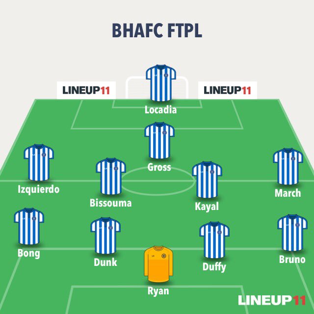 BHAFC_FTPL's tweet photo. Your #BHAFC team for todays Carabao Cup 2nd Round fixture VS Doncaster Rovers...

Subs: Button, Montoya, Orban, Lobotka, Isco, Jahanbakhsh, Andone

#BHADON 

🔵⚪️🔵⚪️ https://t.co/qwu3lL2YvR