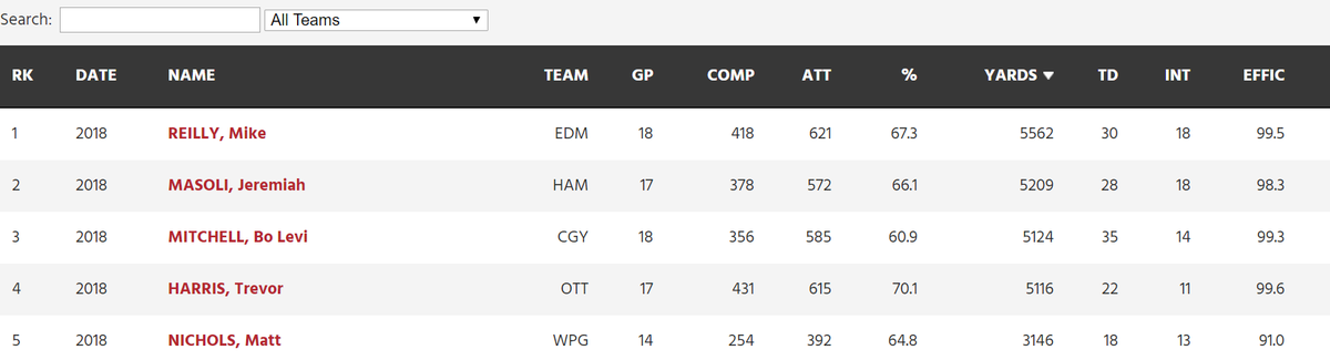 Argofans's tweet image. To those aggrieved about Twitter polls. 

#objectivevssubjective