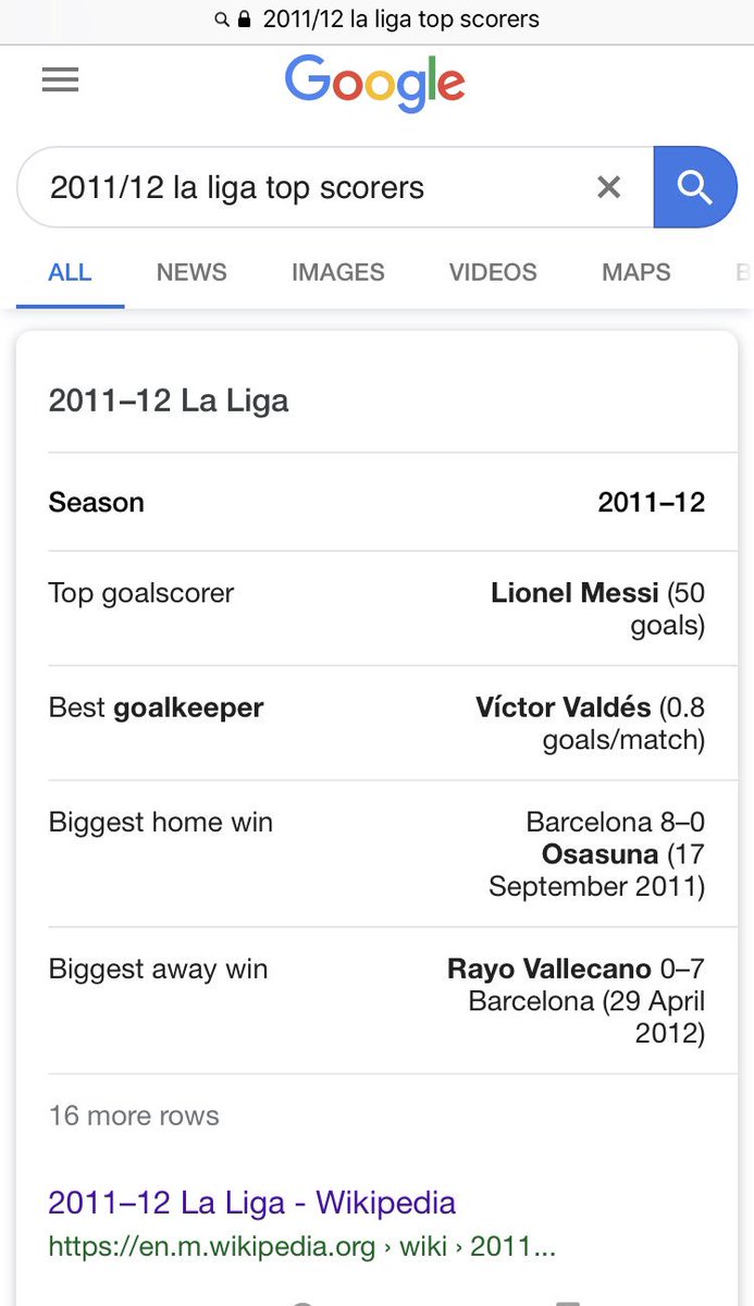 La Liga 2011 12 Points Table La Liga Tabel Fixtures