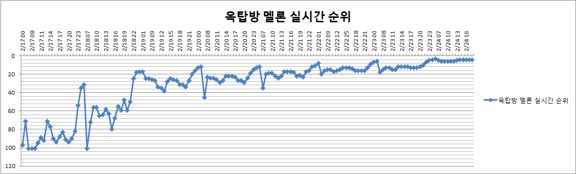 statuety's tweet photo. 2. 너무 머글픽스러운 모양새 
아침마다 툭툭 내려가는 기계스밍도 있나요? 기계가 새벽에는 일을 안하나봐요ㅠ https://t.co/AzncEcuOmT