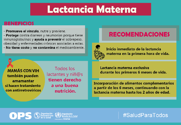 Ops Oms Argentina Ø¹Ù„Ù‰ ØªÙˆÙŠØªØ± Lactancia Materna Beneficios Y Recomendaciones Saludparatodos Https T Co Huiyofjoqv ØªÙˆÙŠØªØ±