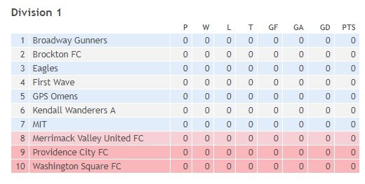 D1 <a href="/baystatesoccer/">BSSL</a> 

Providence City FC ☠️