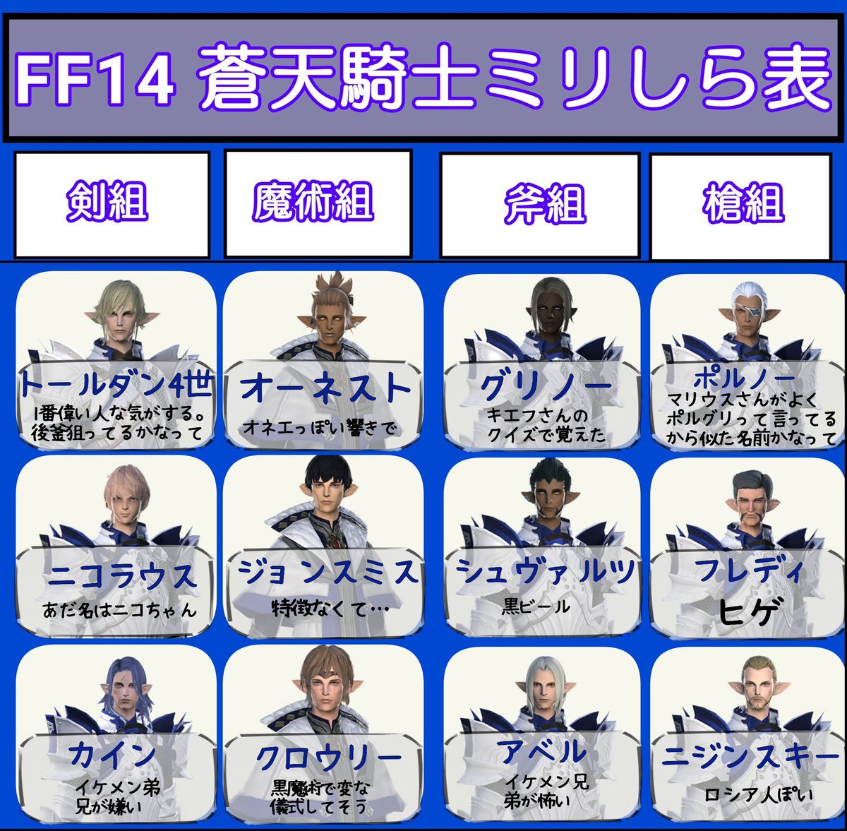 蒼天騎士団ミリしら