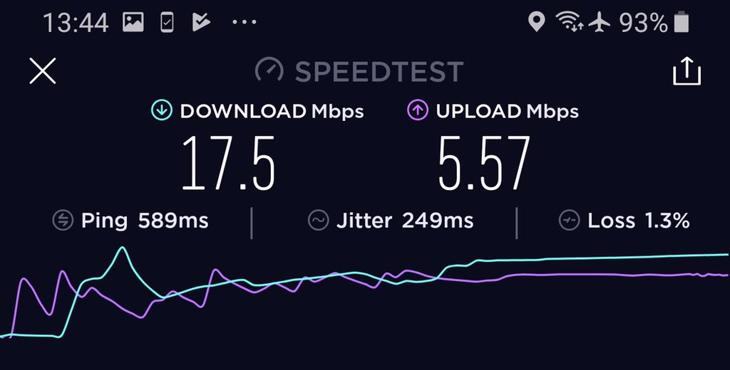 En route to #MWC2019 on EW526. Legroom could always be more but can happily entertain myself with speedy onboard Internet thanks to <a href="/eurowings/">Eurowings</a> <a href="/InmarsatGlobal/">Inmarsat</a> and @Telekom_group! Now to catch up on some <a href="/NetflixDE/">netflixde</a>. That’s #morethanjustWiFi!