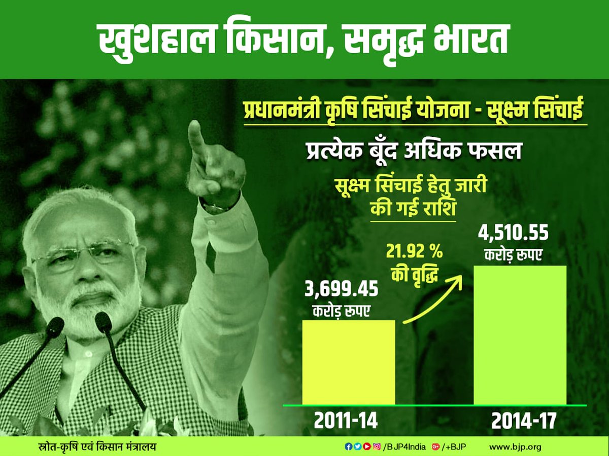 #PMKisan