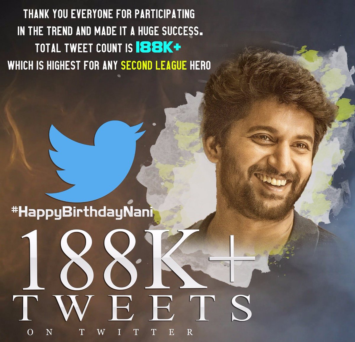 ursnaninds1's tweet photo. Thank you everyone for Participating on the Trend & Made it hug Success 😍
#188k+ Total Tweets
#HappyBirthdayNani 😘 https://t.co/NdDnEPGmV7