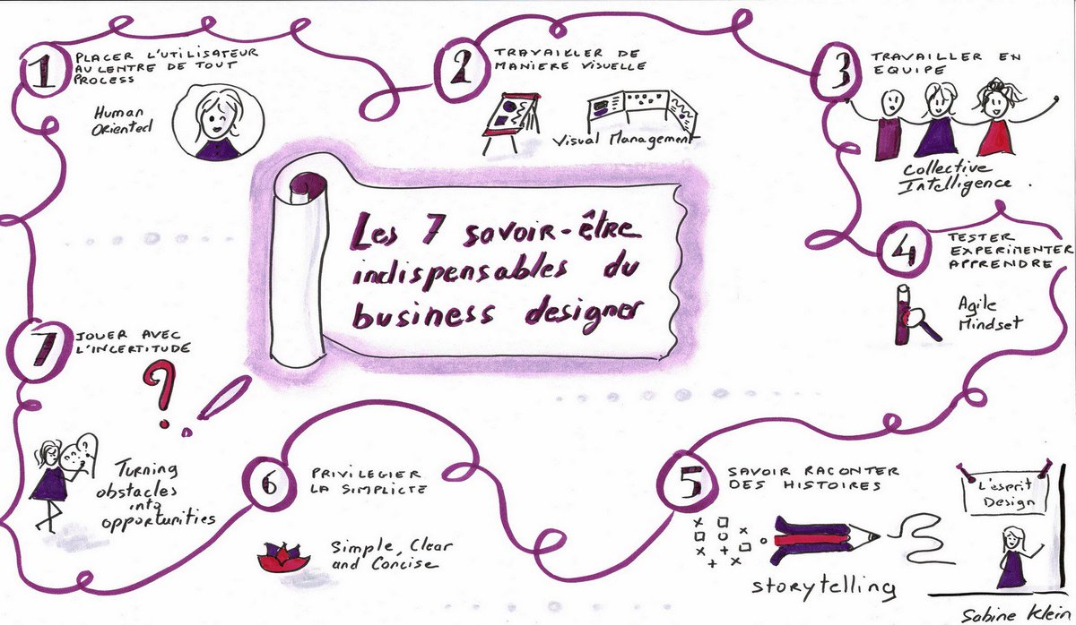 Sabine KLEIN tweet media