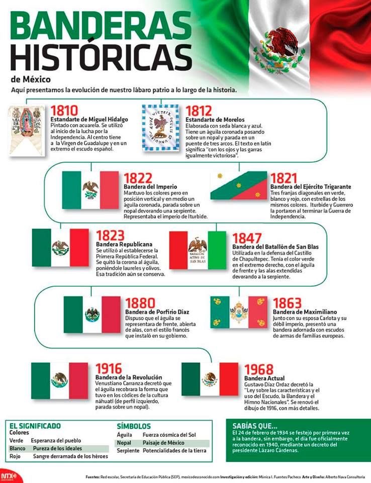 CJamesBarousse's tweet photo. ¡Bandera de México! Legado de nuestros héroes, Símbolo de la unidad de nuestros padres y de nuestros hermanos, te prometemos ser siempre fieles a los principios de libertad y justicia que hacen de nuestra Patria, la nación independiente, humana y ...¿que sigue? #DiaDeLaBandera https://t.co/qMCR0WqdjY