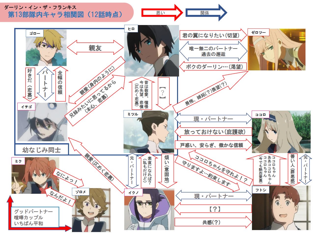 ダーリンインザフランキス ダーリン・イン・ザ・フランキス | バンダイチャンネル｜最新作から