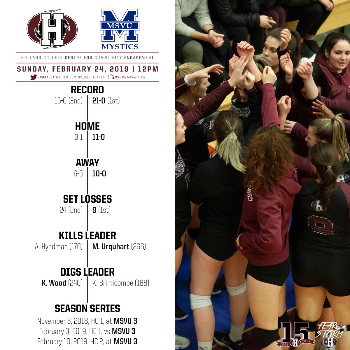 WVBALL | We're thinking today is a good day to make history.

We challenge our fans to fill the <a href="/hollandcollege/">Holland College</a> Centre for Community Engagement today at 12pm in our <a href="/ACAA_AASC/">ACAA</a> Championship match versus MSVU.

Tag a person or group in this post and be sure to RETWEET!