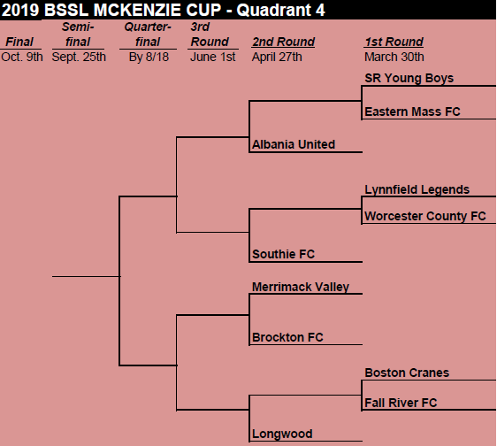 2 promoted D1 sides clash in Round 2 in Quadrant 4 as @MVUnitedFC host <a href="/BrocktonUnitFc/">BROCKTON FC</a>. 2 new sides meet when @FallRiverFC1 visit Cranes. <a href="/AlbaniaUnitedSC/">Albania United SC</a> &amp; <a href="/SouthieFC/">SouthieFC</a> represent D2 with <a href="/SR_YoungBoys/">SR Young Boys</a>, <a href="/EasternMass_FC/">Eastern Mass FC</a>, Lynnfield, <a href="/WorcCountyFC/">Worcester County Football Club</a> &amp; <a href="/longwood_fc/">LongwoodFC</a> hunting for upsets.