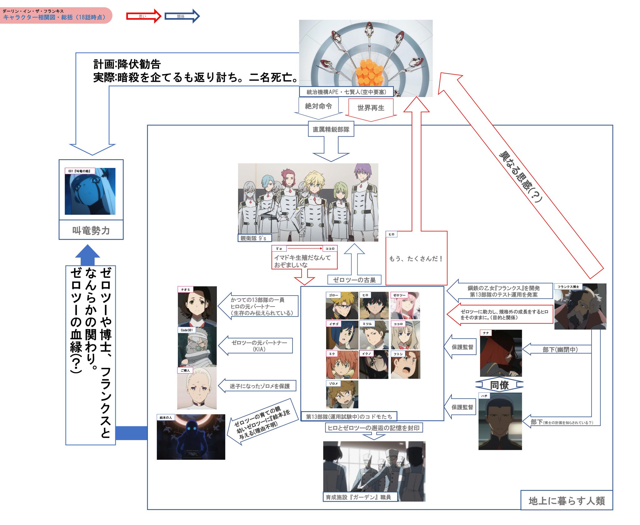 刃命 誠 まこと 相関図 Twitter ನಲ ಲ さらに何が酷いってココロのために漢気を見せたフトシの決意を水泡に帰すようなこの筋書き 監督と林さんは鬼だと思う フトシはそろそろベルセルクになってもいいんじゃなかろうか 刃命 誠 まこと 相関図 Twitter ನಲ ಲ さらに何が酷いってココロのために漢気を見せたフトシの決意を水泡に帰すようなこの筋書き 監督と林さんは鬼だと思う フトシはそろそろベルセルクになってもいいんじゃなかろうか