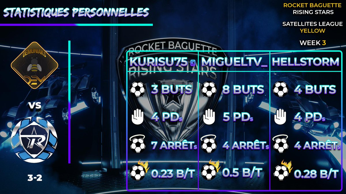 RebirthRL's tweet photo. Les statistiques personnelles ! https://t.co/x4tnGDMuQb